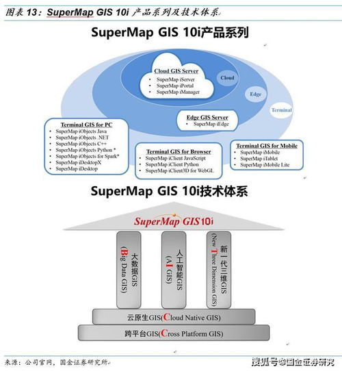 超圖軟件 深度聚焦GIS明珠，把握AI基礎(chǔ)軟件新機(jī)遇