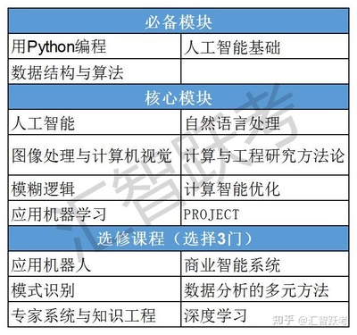 寶鹿計(jì)劃 馬來西亞亞太科技大學(xué)（APU）人工智能碩士項(xiàng)目，助力評(píng)職稱與海歸落戶的智慧選擇