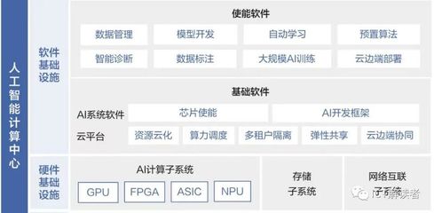 算力網(wǎng)絡(luò) 中國移動(dòng)在人工智能時(shí)代的新引擎