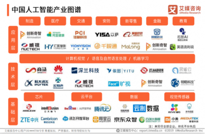 「企業(yè)服務(wù)未來獨(dú)角獸TOP50」揭曉 云測(cè)試、CRM等賽道頭部廠商首度集結(jié)，人工智能基礎(chǔ)軟件開發(fā)引領(lǐng)新浪潮