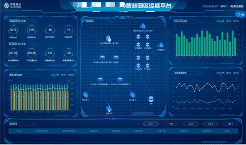 自智網絡產品賦能5G專網，智惠千行百業的人工智能基礎軟件之路