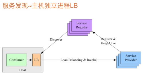 初步認(rèn)識微服務(wù)架構(gòu)與互聯(lián)網(wǎng)數(shù)據(jù)服務(wù)
