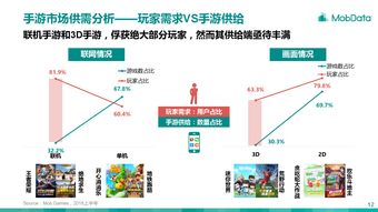 移動游戲 數字經濟時代的弄潮兒——基于199IT互聯網數據中心的洞察